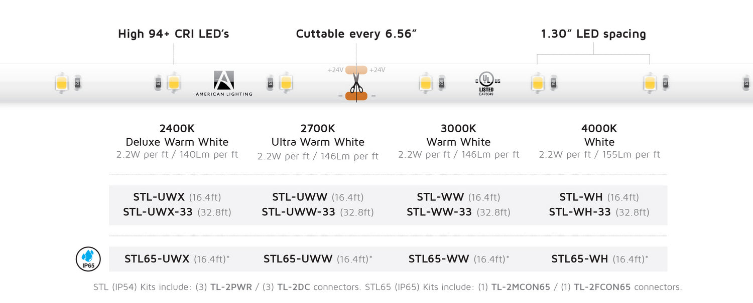 American Lighting STL-UWW Tape Light, White