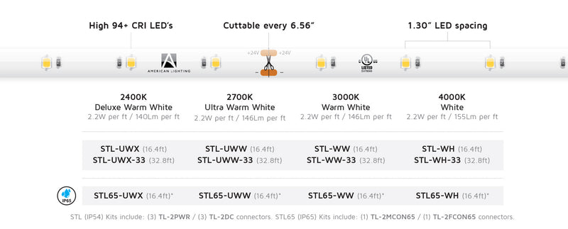 American Lighting STL-UWW-33 Tape Light, White
