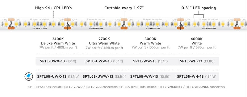 American Lighting SPTL-WW-13 Trulux, White